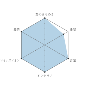 1120-and-movie-chart