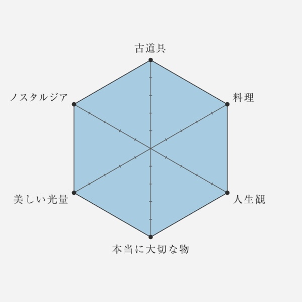 1216-and-movie-chart