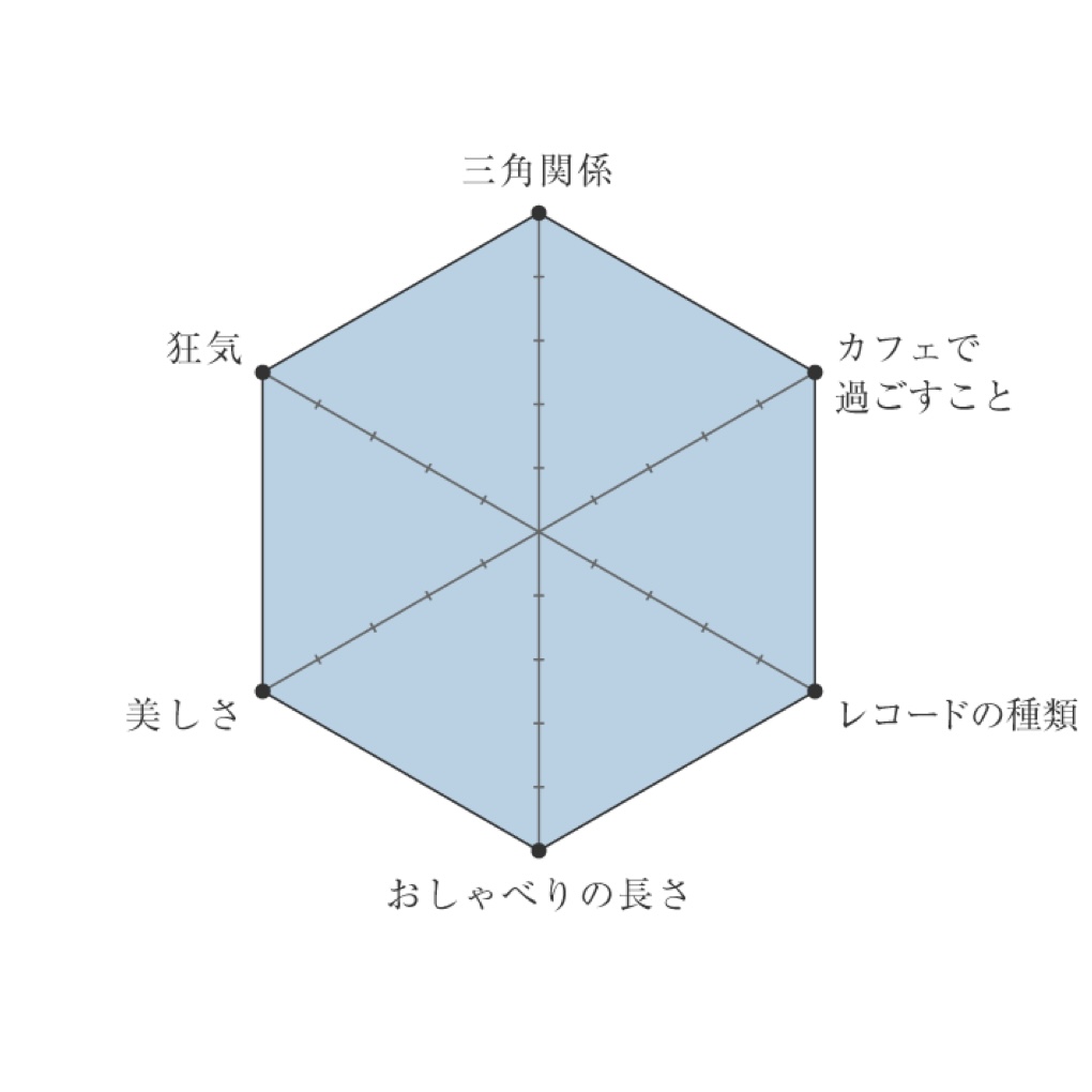 1216-and-movie-chart