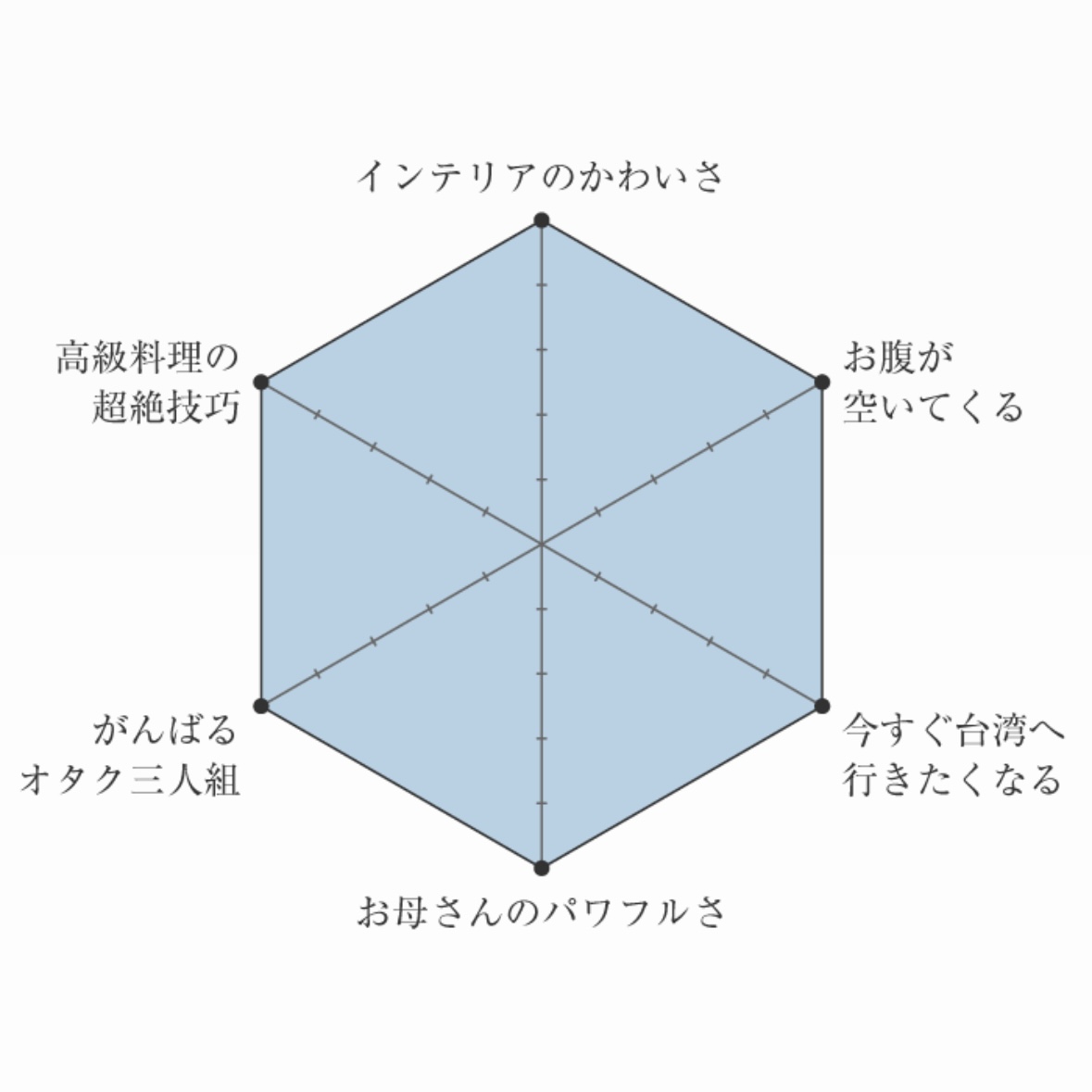 1216-and-movie-chart