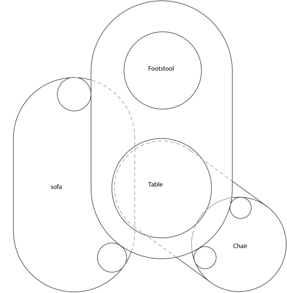 「サイドウェイ・シリーズ」の一連の関わりを示したコンセプトの図。円同士のかかわりがシンプルに描かれている。