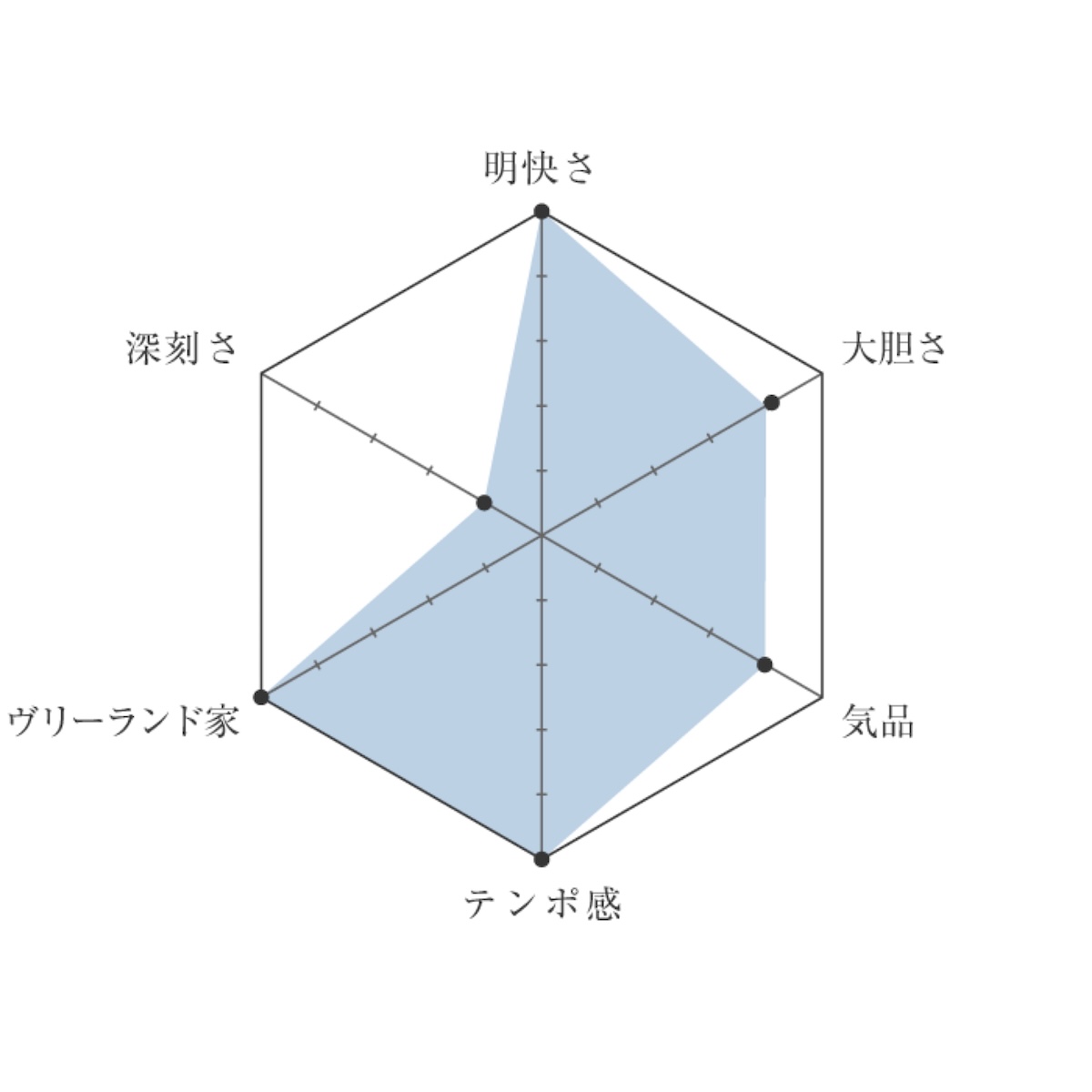 1216-and-movie-chart