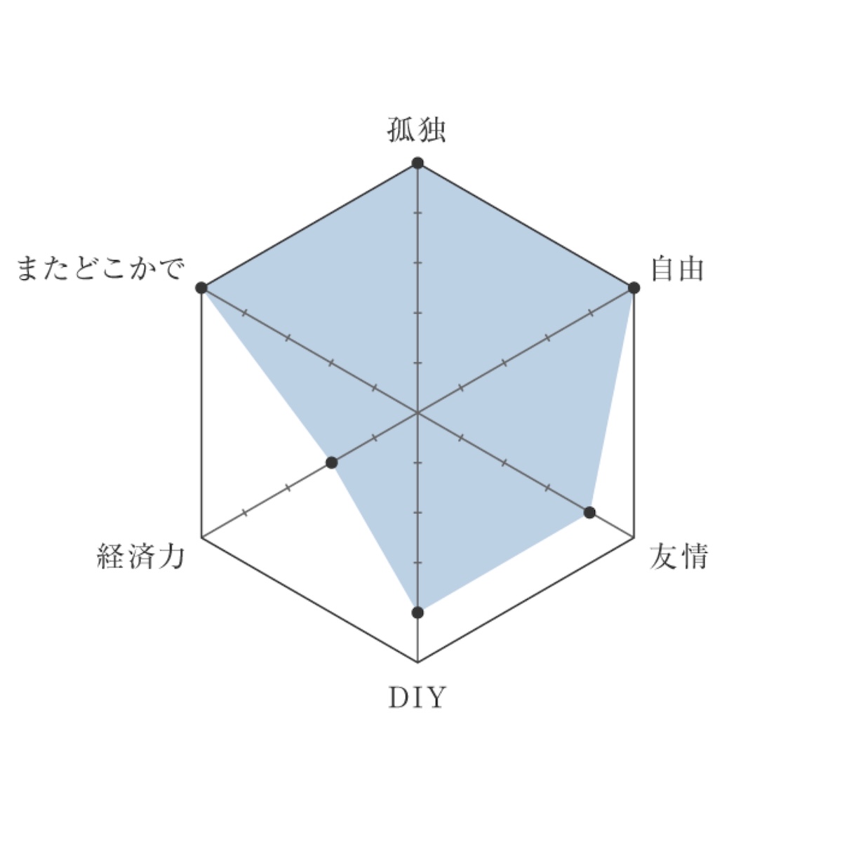 1216-and-movie-chart