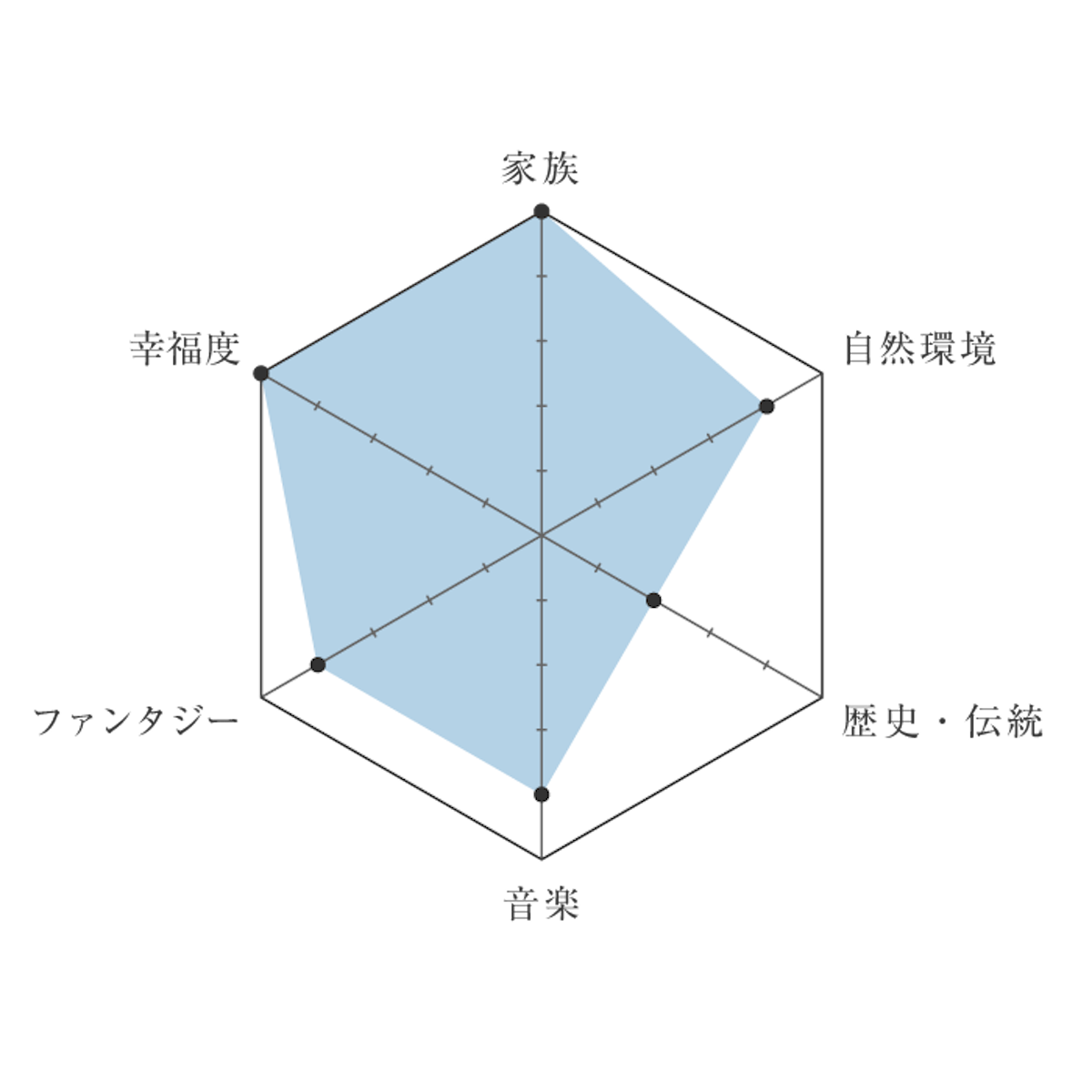 1216-and-movie-chart