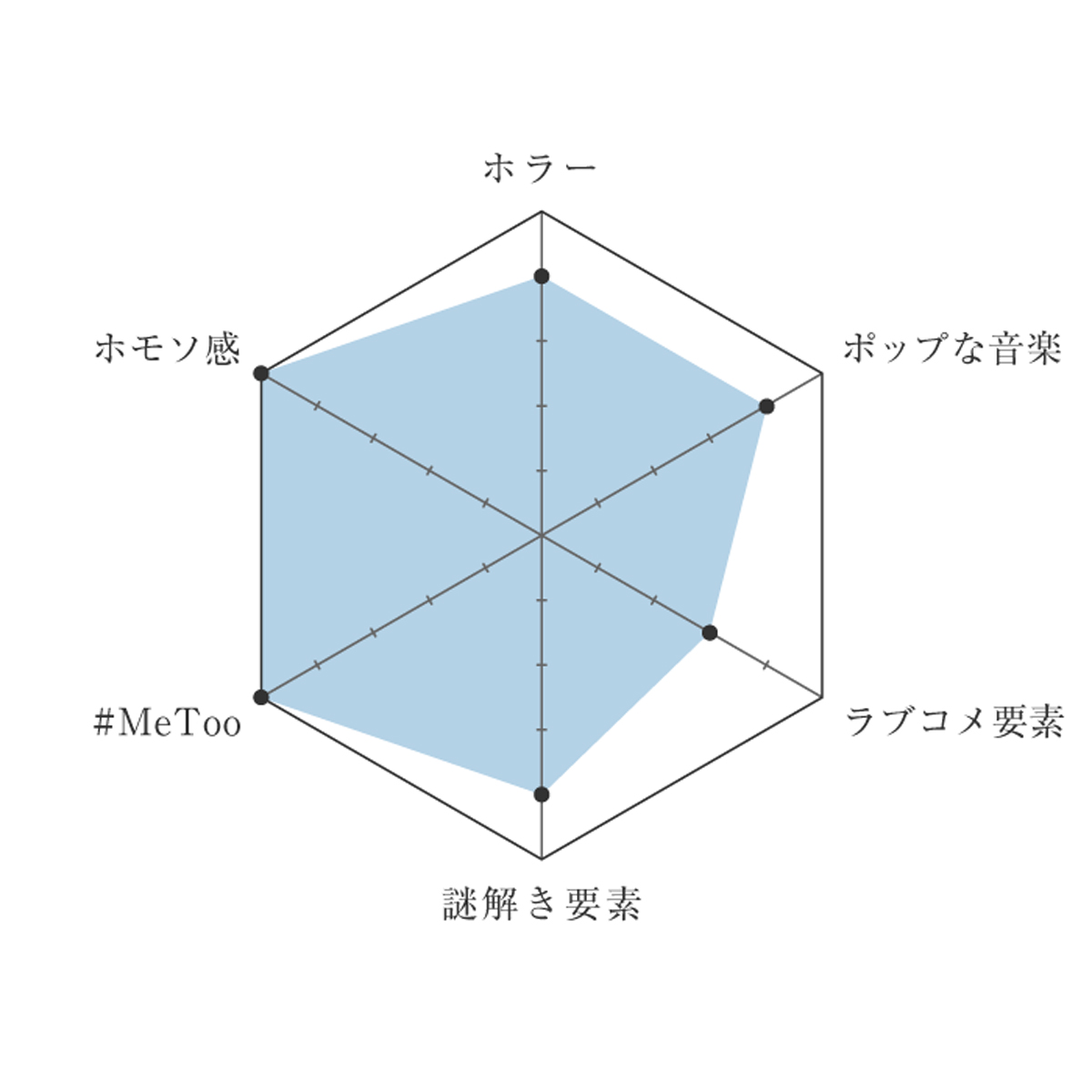 1216-and-movie-chart