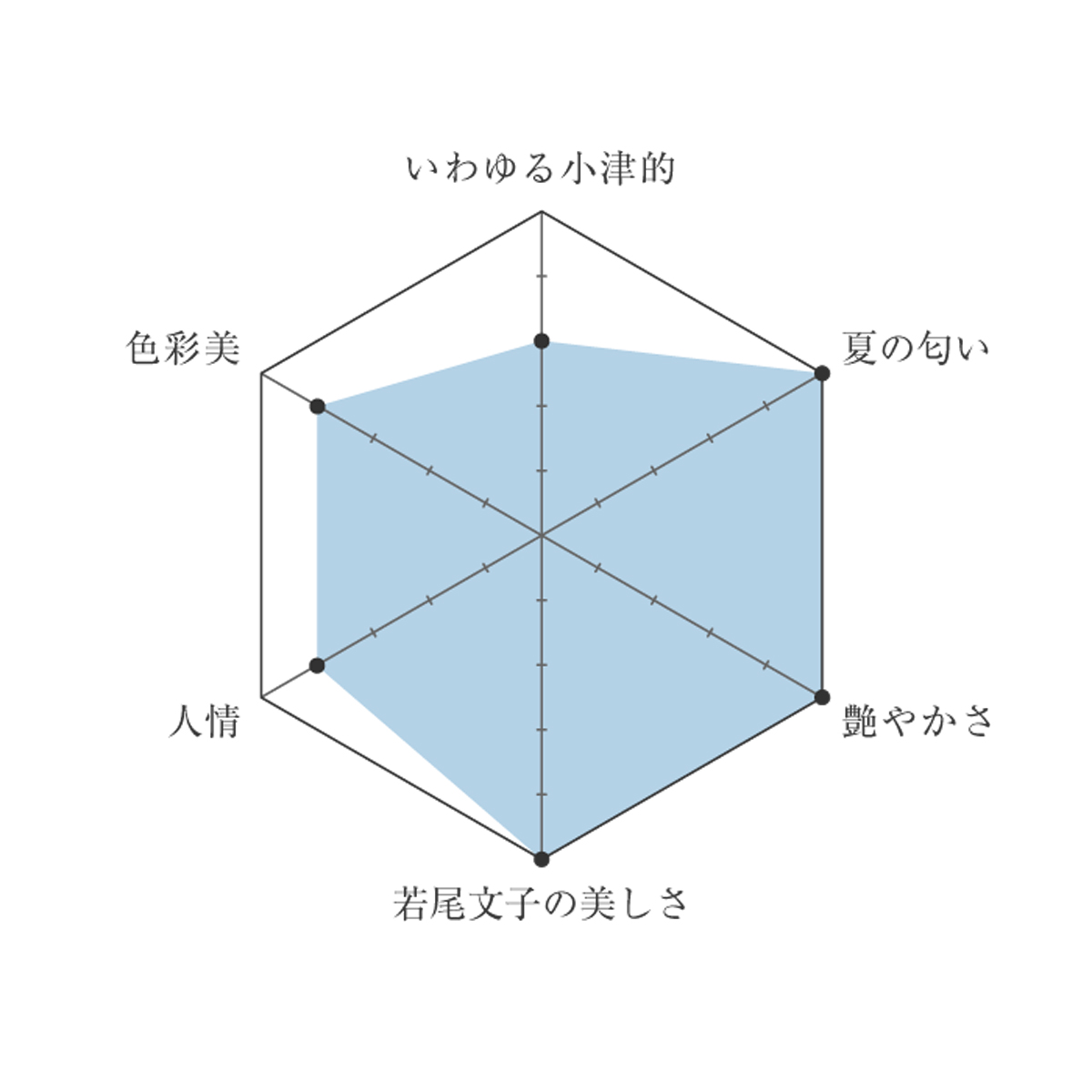 1216-and-movie-chart