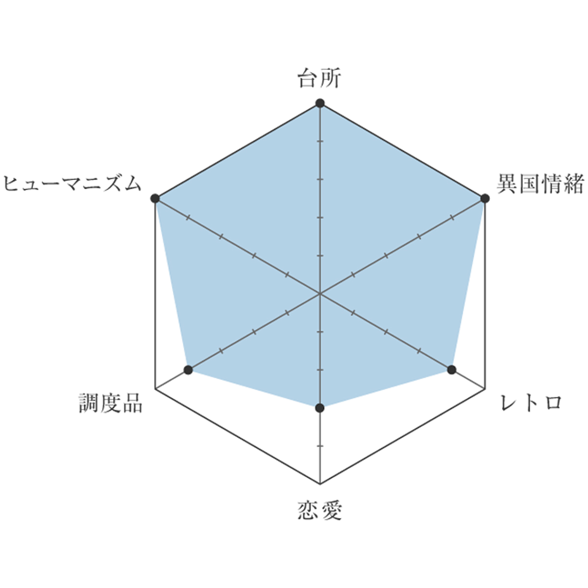 1216-and-movie-chart