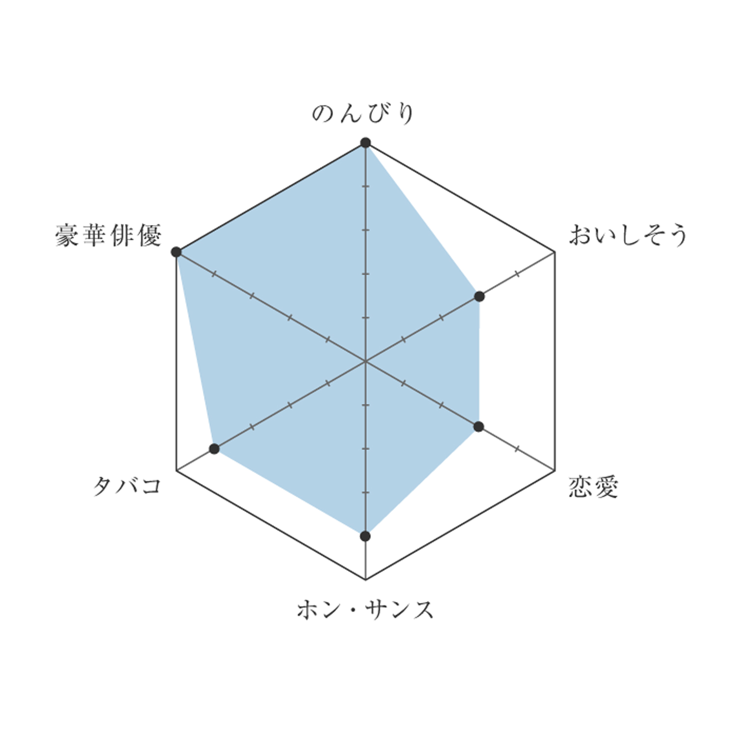 1216-and-movie-chart