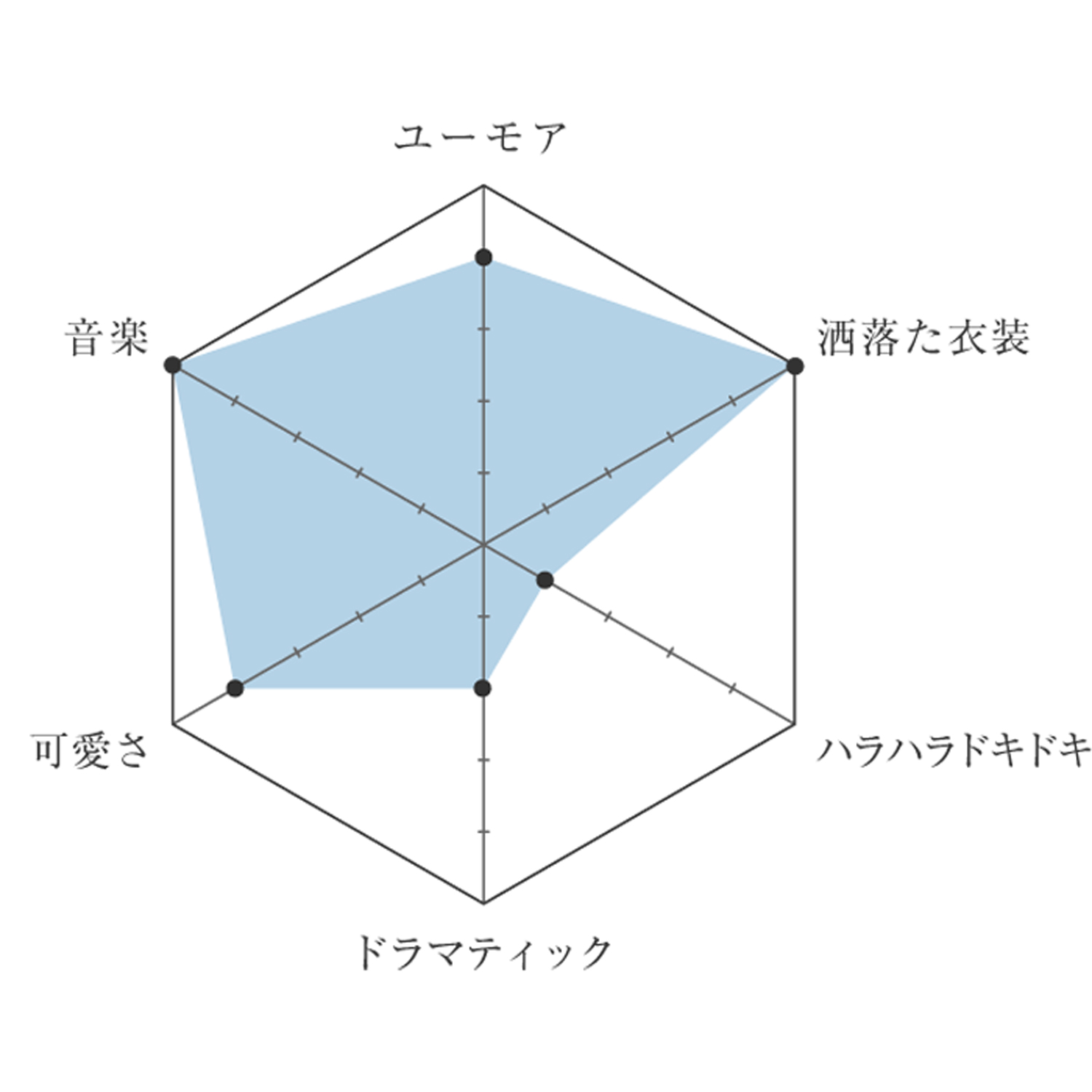 1216-and-movie-chart