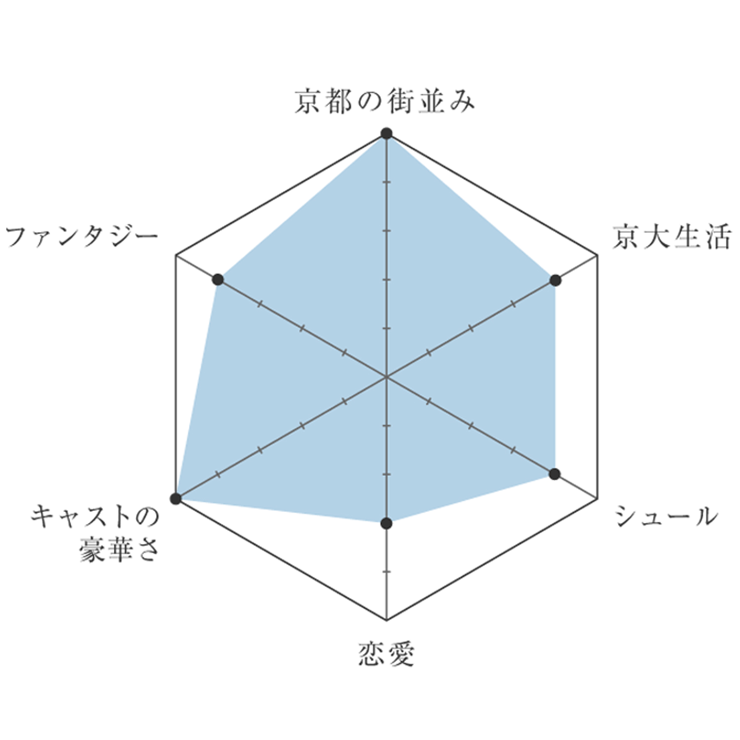 1216-and-movie-chart