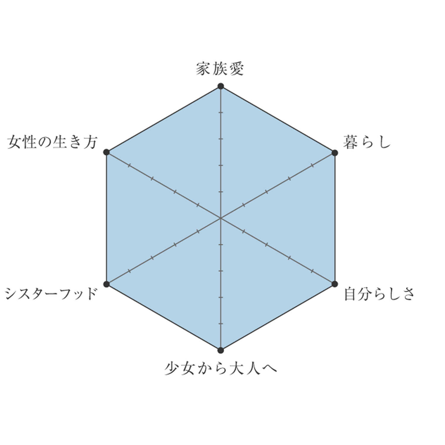 1216-and-movie-chart