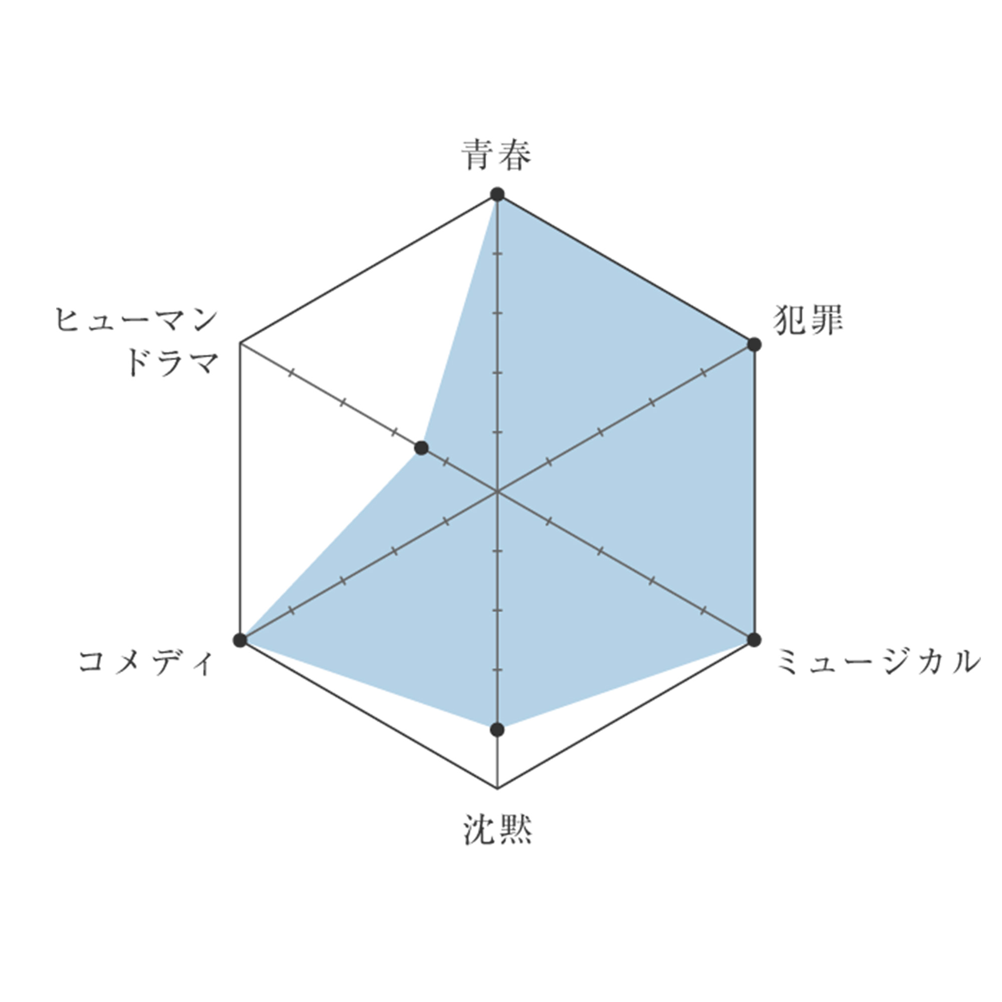 1216-and-movie-chart