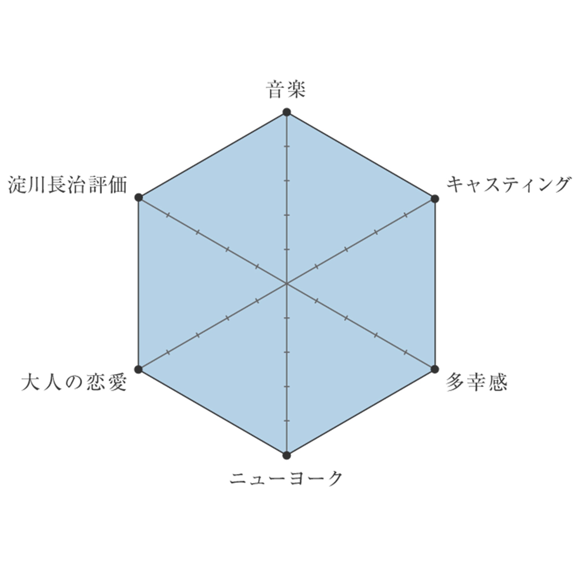 1216-and-movie-chart