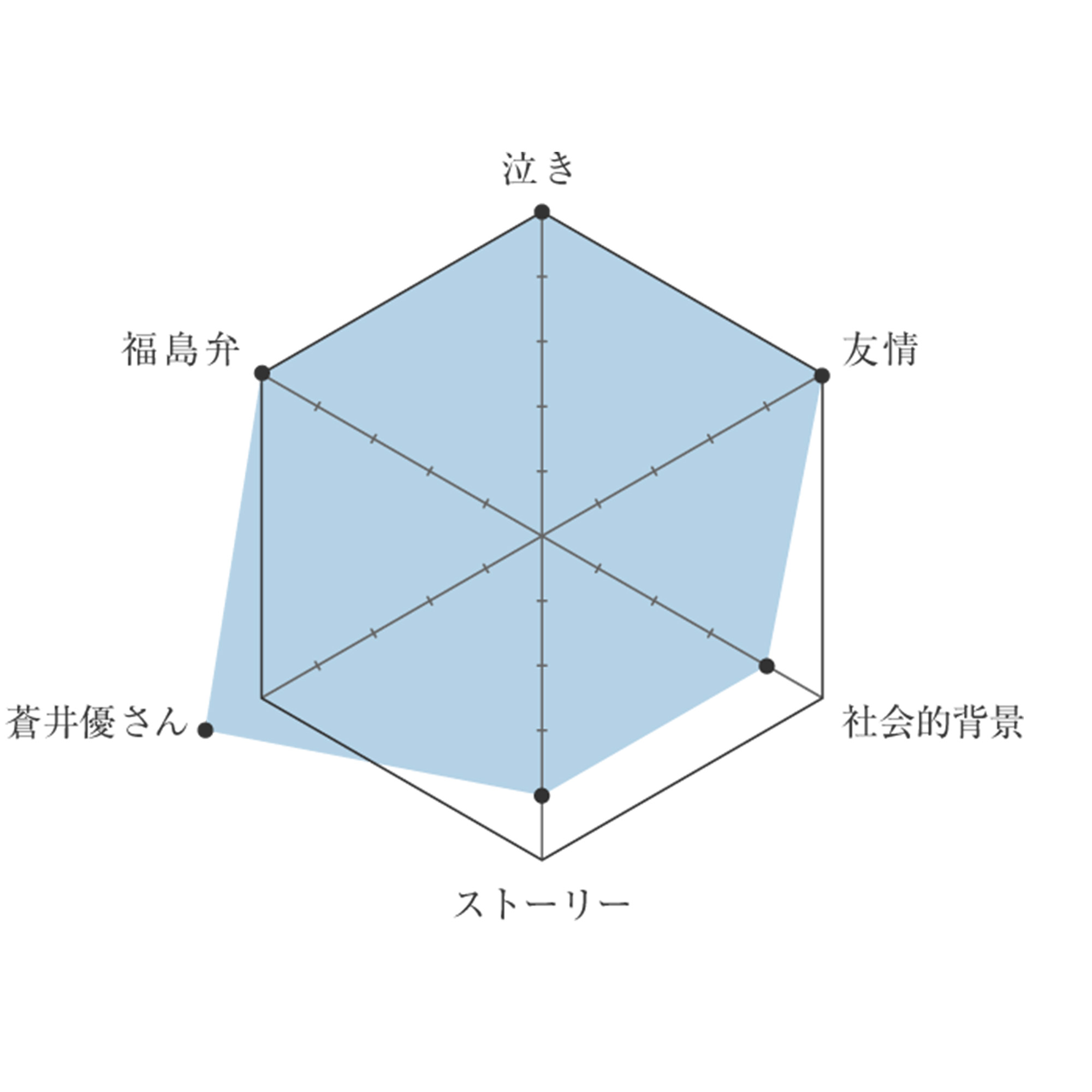 1216-and-movie-chart