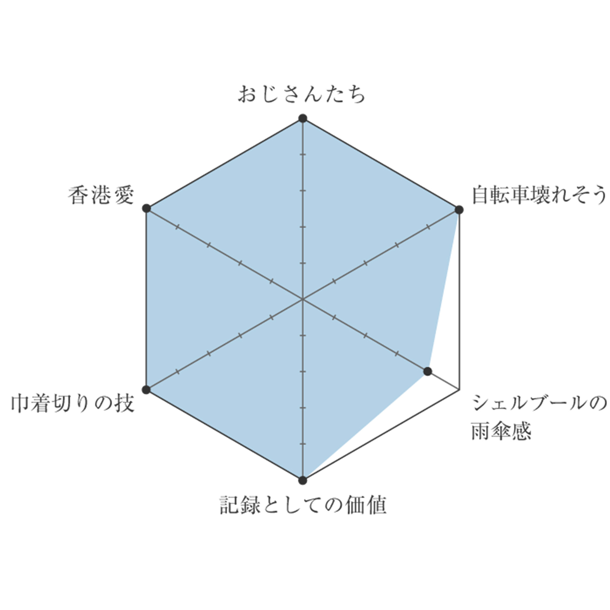 1216-and-movie-chart