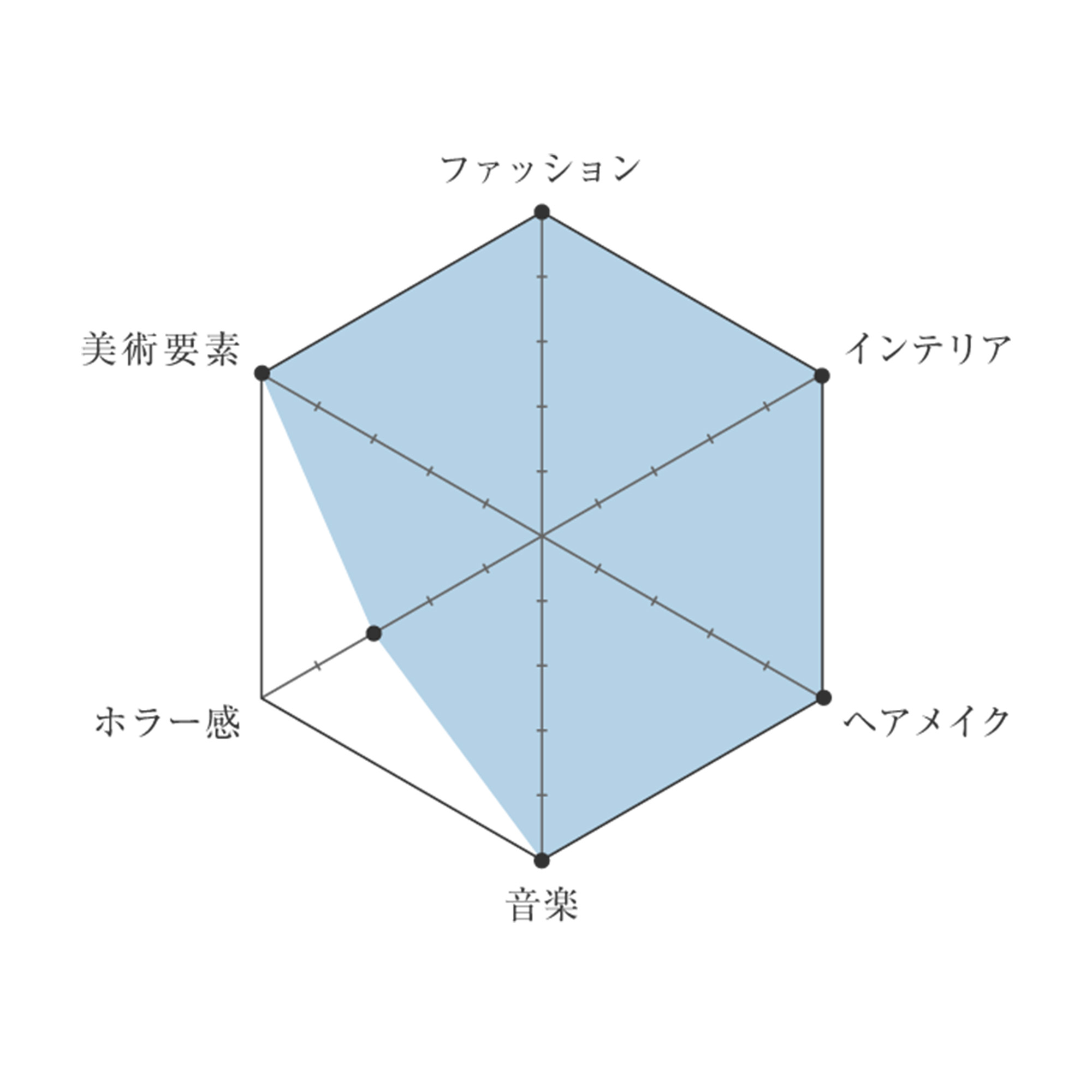 1216-and-movie-chart