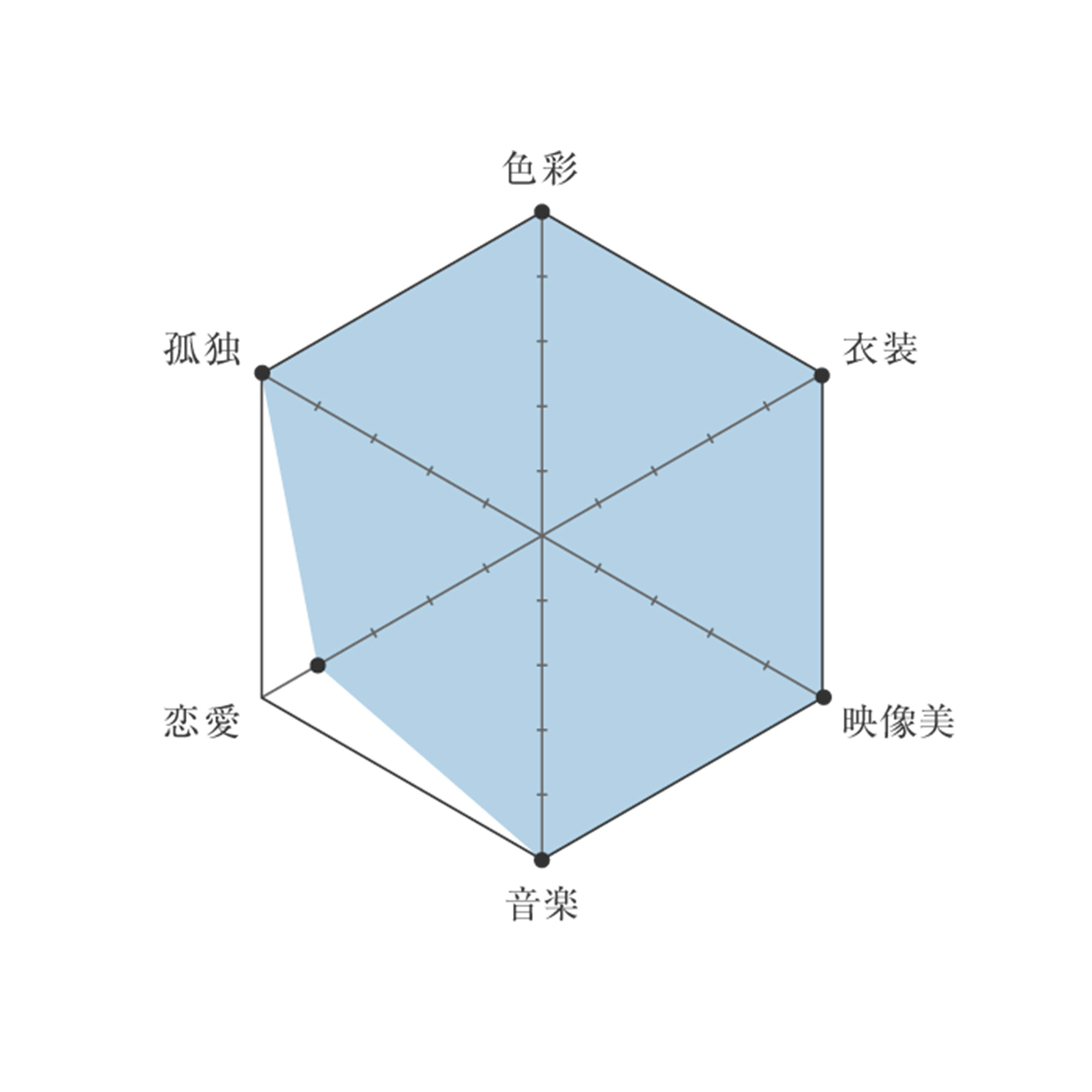 1216-and-movie-chart